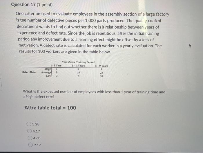 Solved Question 17 (1 point) One criterion used to evaluate | Chegg.com
