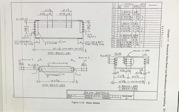 Old Beam Size 20 I 56 - Structural engineering general discussion - Eng-Tips