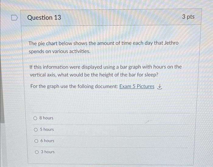 Solved Question 13 The pie chart below shows the amount of | Chegg.com