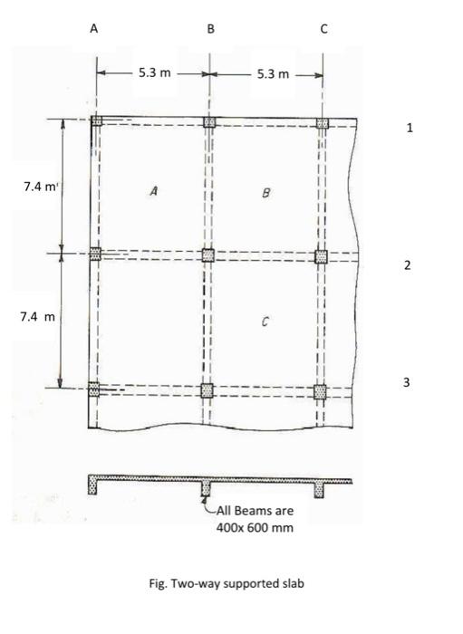 Solved Problem 2: A parking garage is to be designed using a | Chegg.com