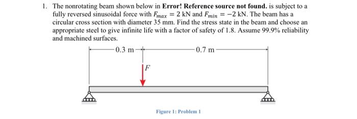 Solved The nonrotating beam shown below in Error! Reference | Chegg.com