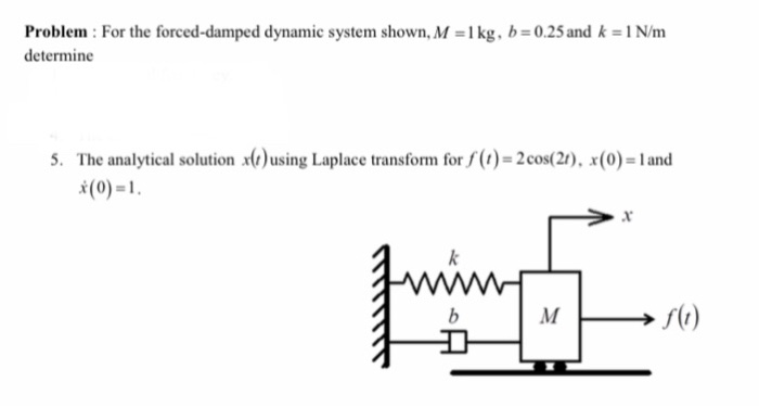 Solved Problem: For the forced-damped dynamic system shown, | Chegg.com
