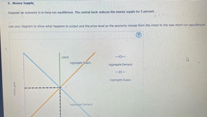 Suppose an economy is in long-run equilibrium. The central bank reduces the money supply by 5 percent.
Use your diagram to sh