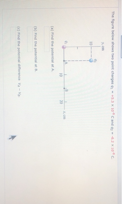 Solved The figure below shows two point charges 41 - +5.3 x | Chegg.com