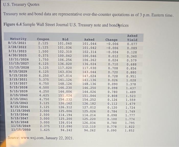 Treasury note and bond data are representative over-the-counter quotations as of 3 p.m. Eastern time.
Figure 6.4 Sample Wall