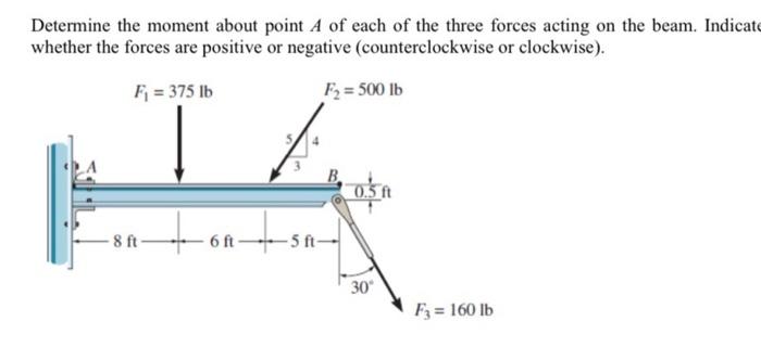 Solved Determine the moment about point A of each of the | Chegg.com