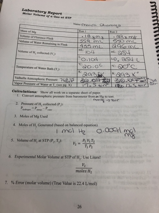 Molar mass of gasoline image
