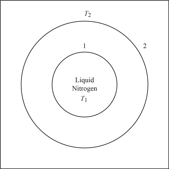 dewar flask diagram