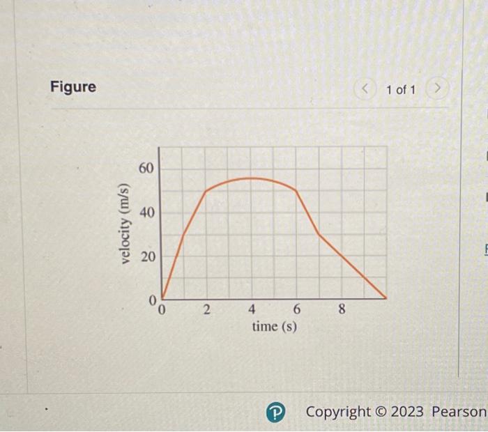 Solved The graph in (Figure 1) shows the velocity v of a | Chegg.com