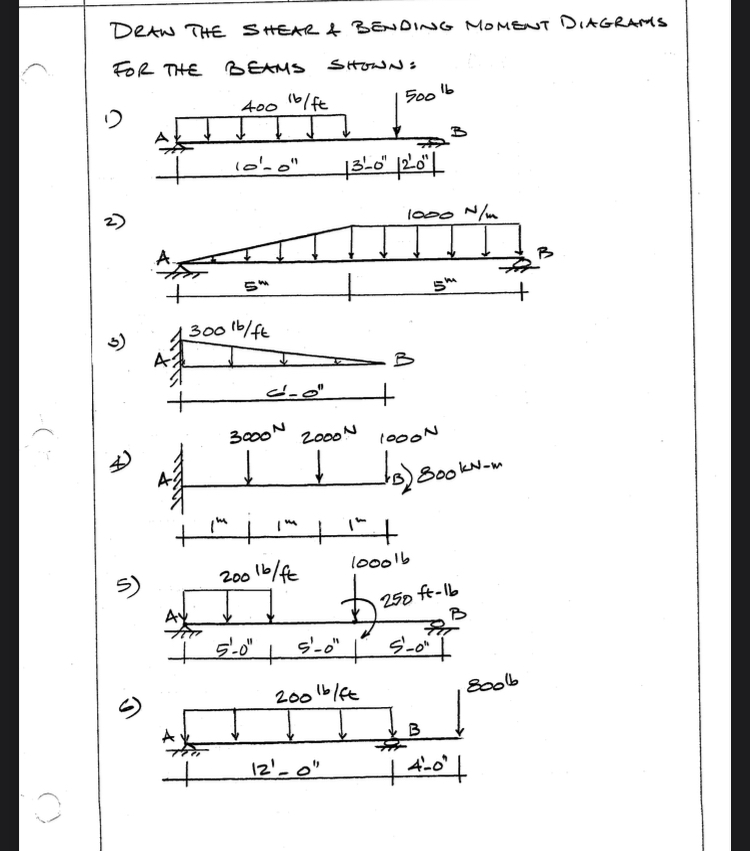 Solved Draw the Shear & bending Moment Diagrams FOR THE | Chegg.com