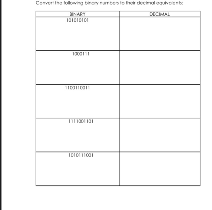 Solved Convert the following binary numbers to their decimal | Chegg.com