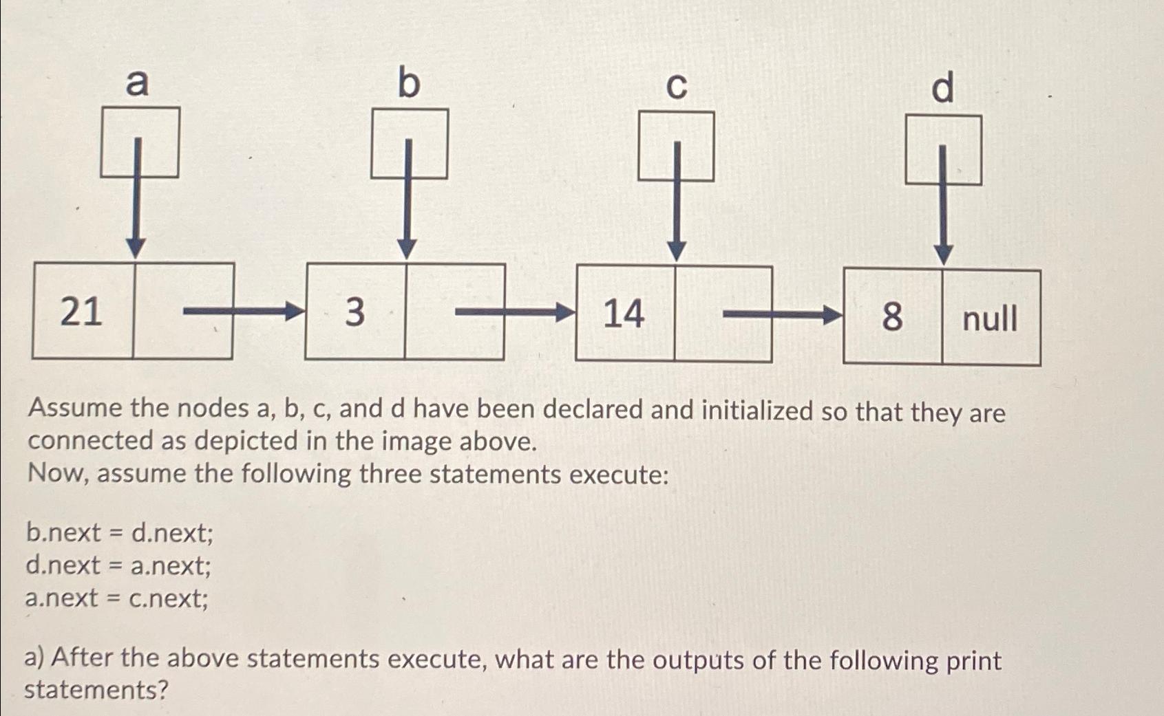 Solved Assume The Nodes A, ﻿b, ﻿c, ﻿and D ﻿have Been | Chegg.com