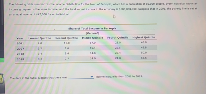 Solved The following table summarizes the income | Chegg.com