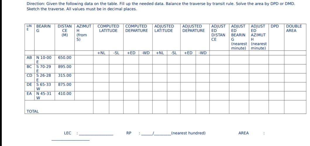 Solved Direction: Given the following data on the table. | Chegg.com