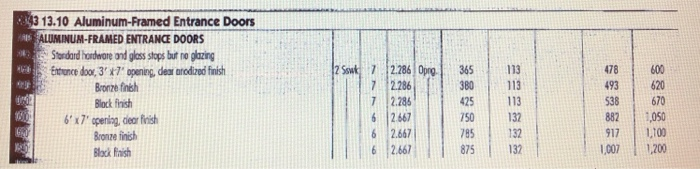 Using The Information Provided And The Divison 8 T Chegg Com