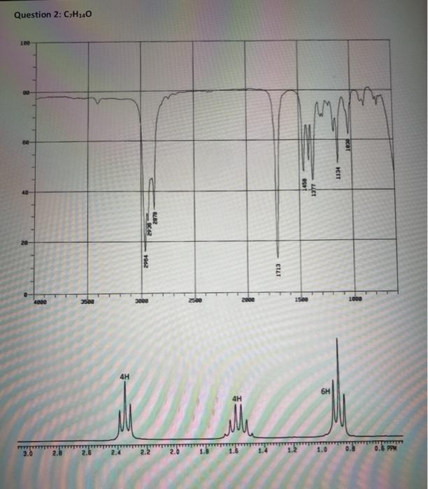 Solved Part 3 - Identify each of the following molecules | Chegg.com