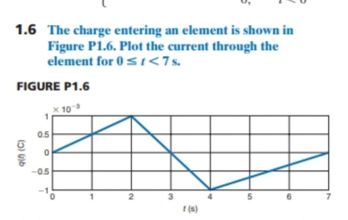 how to get the charge of an element