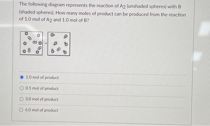 Solved The following diagram represents the reaction of A2 | Chegg.com