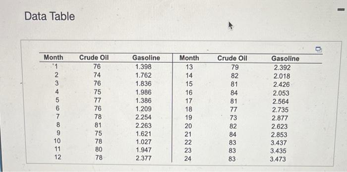 Solved What is the relationship between the price of crude | Chegg.com