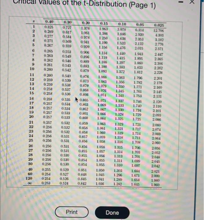 Solved (a) Find t0.10 when v=15 (b) Find t0.01 when v=9. (c) | Chegg.com