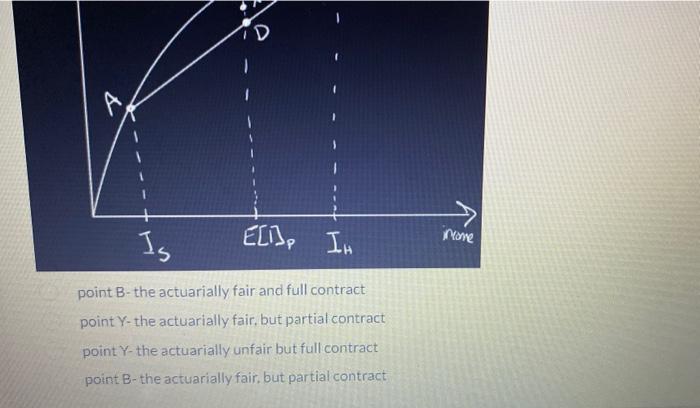 Solved Use the figure below to answer the following | Chegg.com