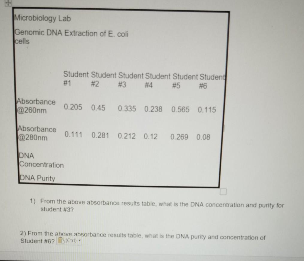 Solved Microbiology Lab Genomic DNA Extraction of E. coli | Chegg.com