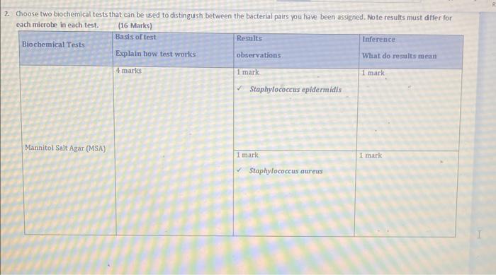 Choose two biochemical tests that can be used to distingush between the bacterial pairs you have been assigned. Note results 