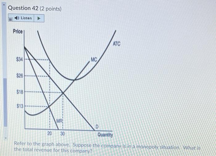 Solved Question 39 (2 points) Listen Price ATC $34 MC $26 | Chegg.com