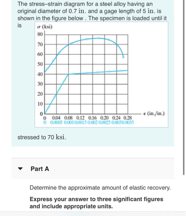 Solved The stress-strain diagram for a steel alloy having an | Chegg.com