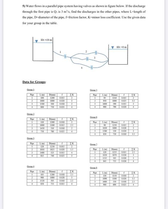Solved 5) Water flows in a parallel pipe system having | Chegg.com
