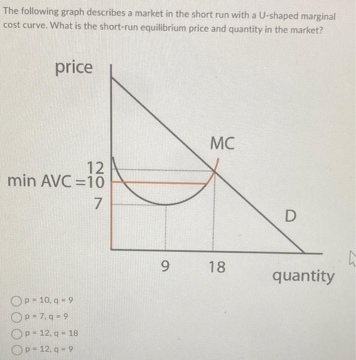 Solved The Following Graph Describes A Market In The Short Chegg