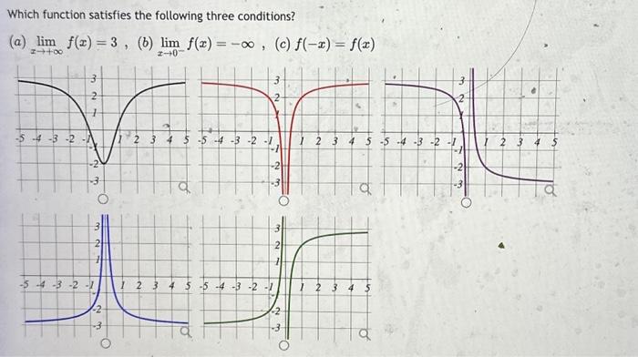 Solved Which function satisfies the following three | Chegg.com