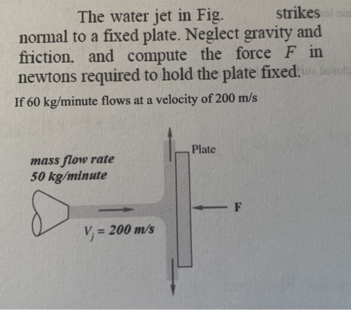 Solved The water jet in Fig. strikes normal to a fixed | Chegg.com