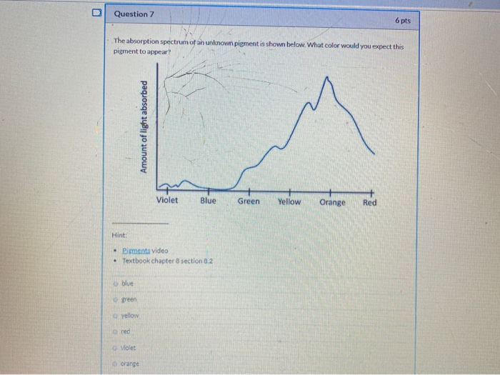 Solved D Question 7 6 pts The absorption spectrum of an | Chegg.com