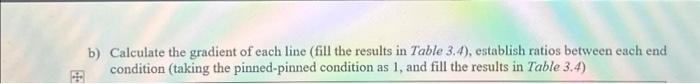 b) Calculate the gradient of each line (fill the | Chegg.com