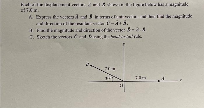 Solved Each Of The Displacement Vectors A And B Shown In The | Chegg.com