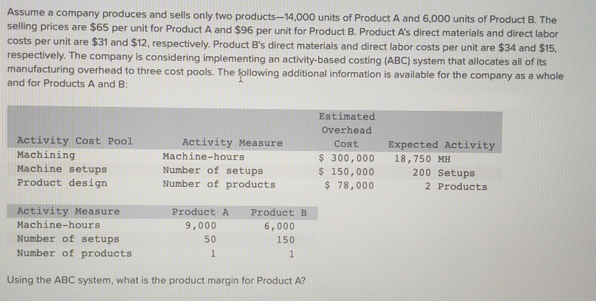 Solved Assume A Company Produces And Sells Only Two | Chegg.com