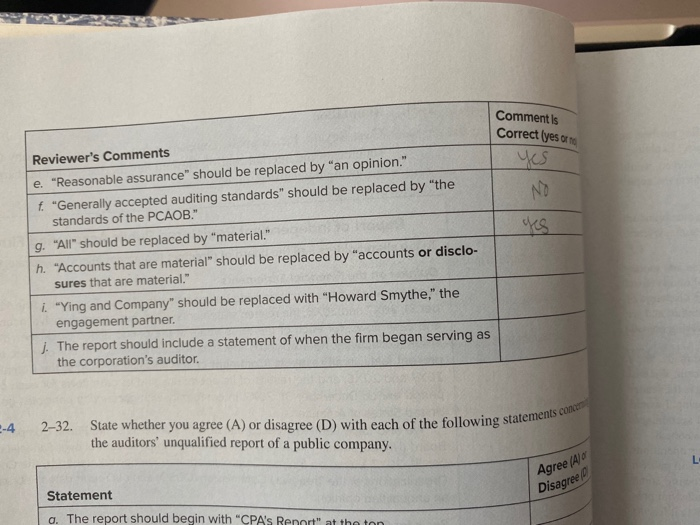 Solved munication of on the financial statements, taken as a | Chegg.com