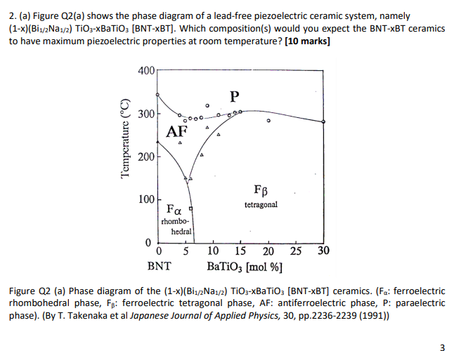 (a) ﻿Figure Q2(a) ﻿shows the phase diagram of a | Chegg.com