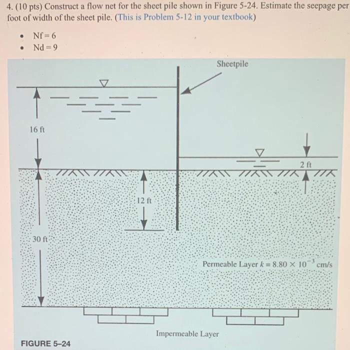 Solved 4. 10 pts Construct a flow net for the sheet pile Chegg
