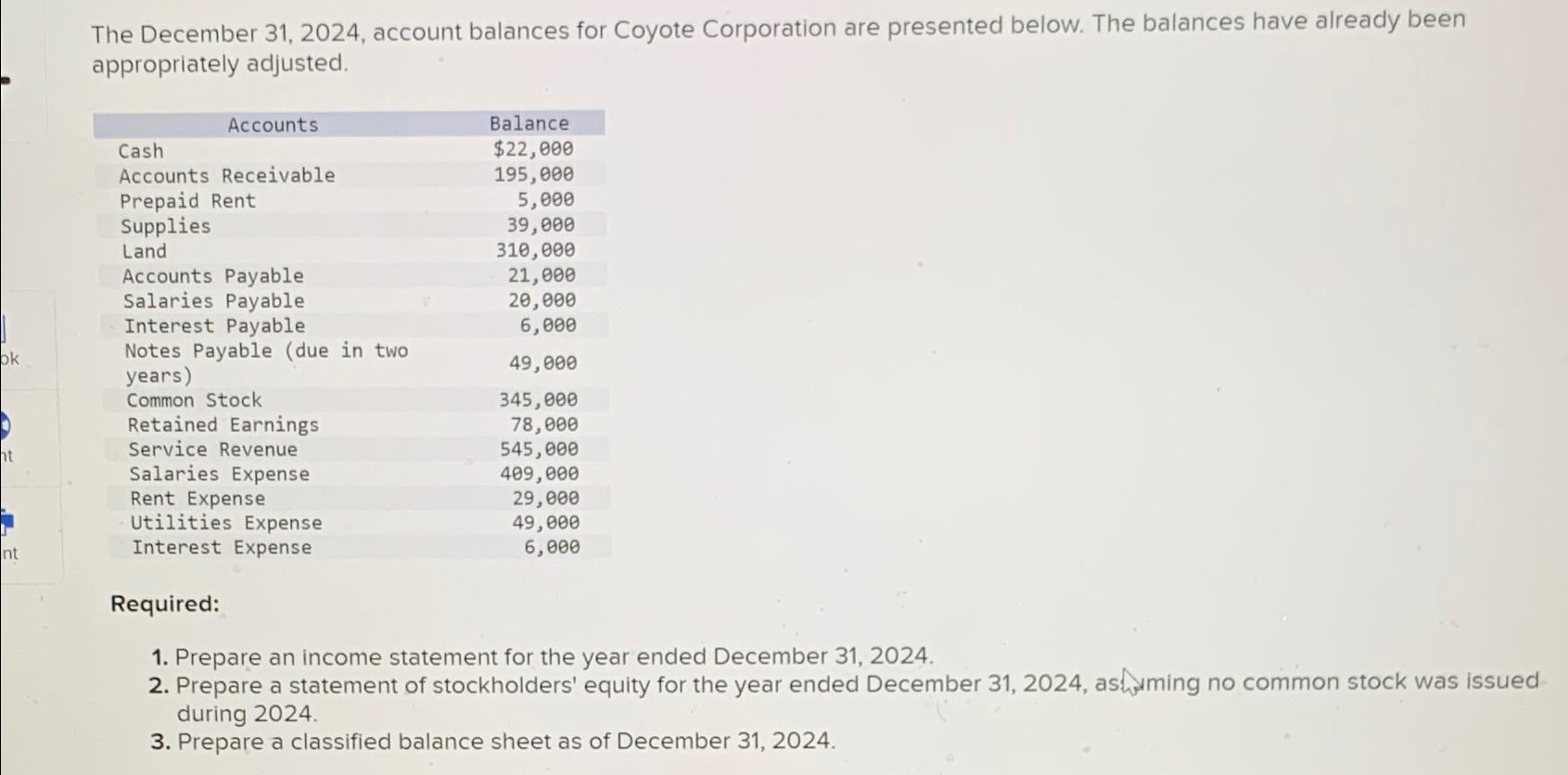 Solved The December 31, 2024, ﻿account balances for Coyote | Chegg.com