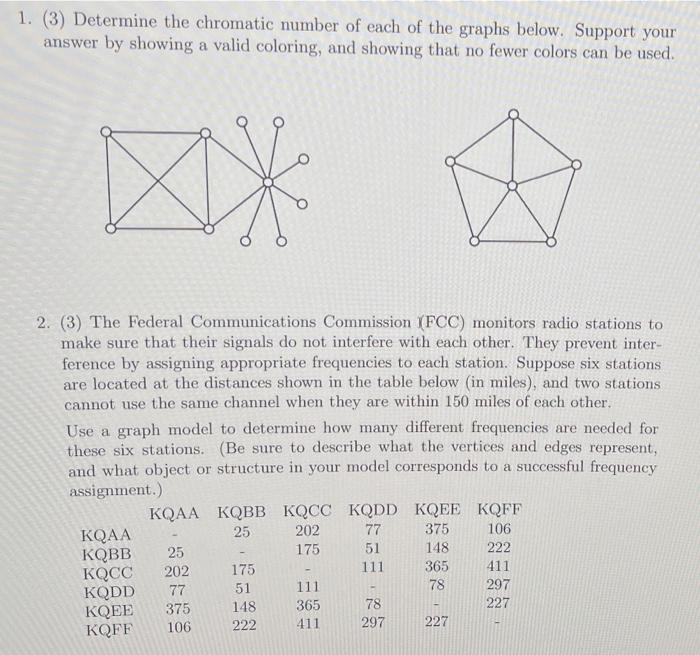 Solved 1. (3) Determine The Chromatic Number Of Each Of The | Chegg.com