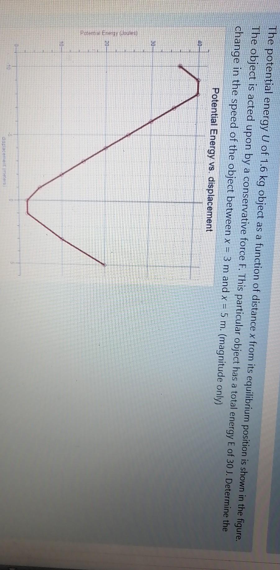Solved The potential energy U of 1.6 kg object as a function | Chegg.com