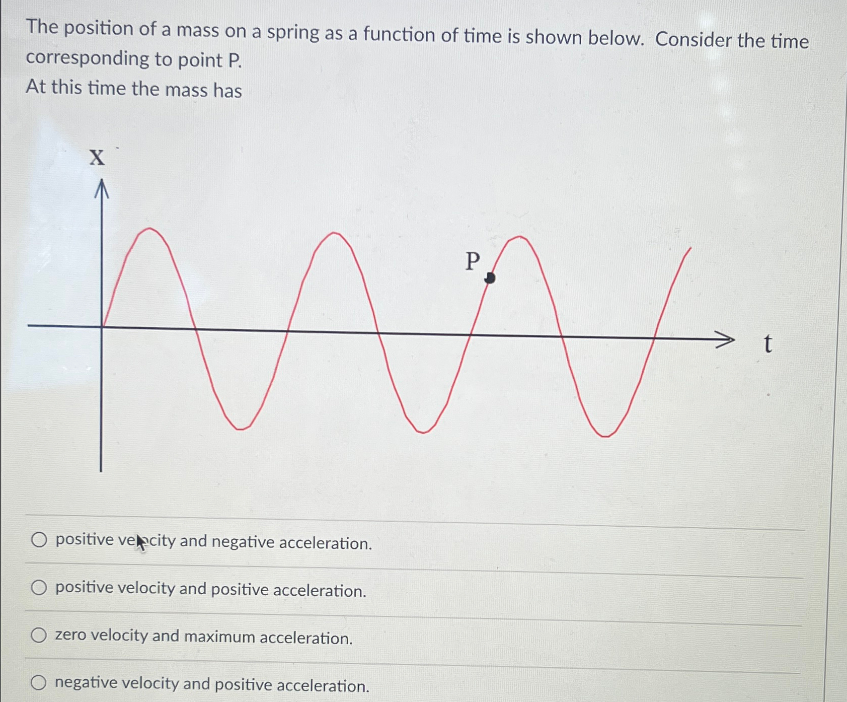Solved The position of a mass on a spring as a function of | Chegg.com