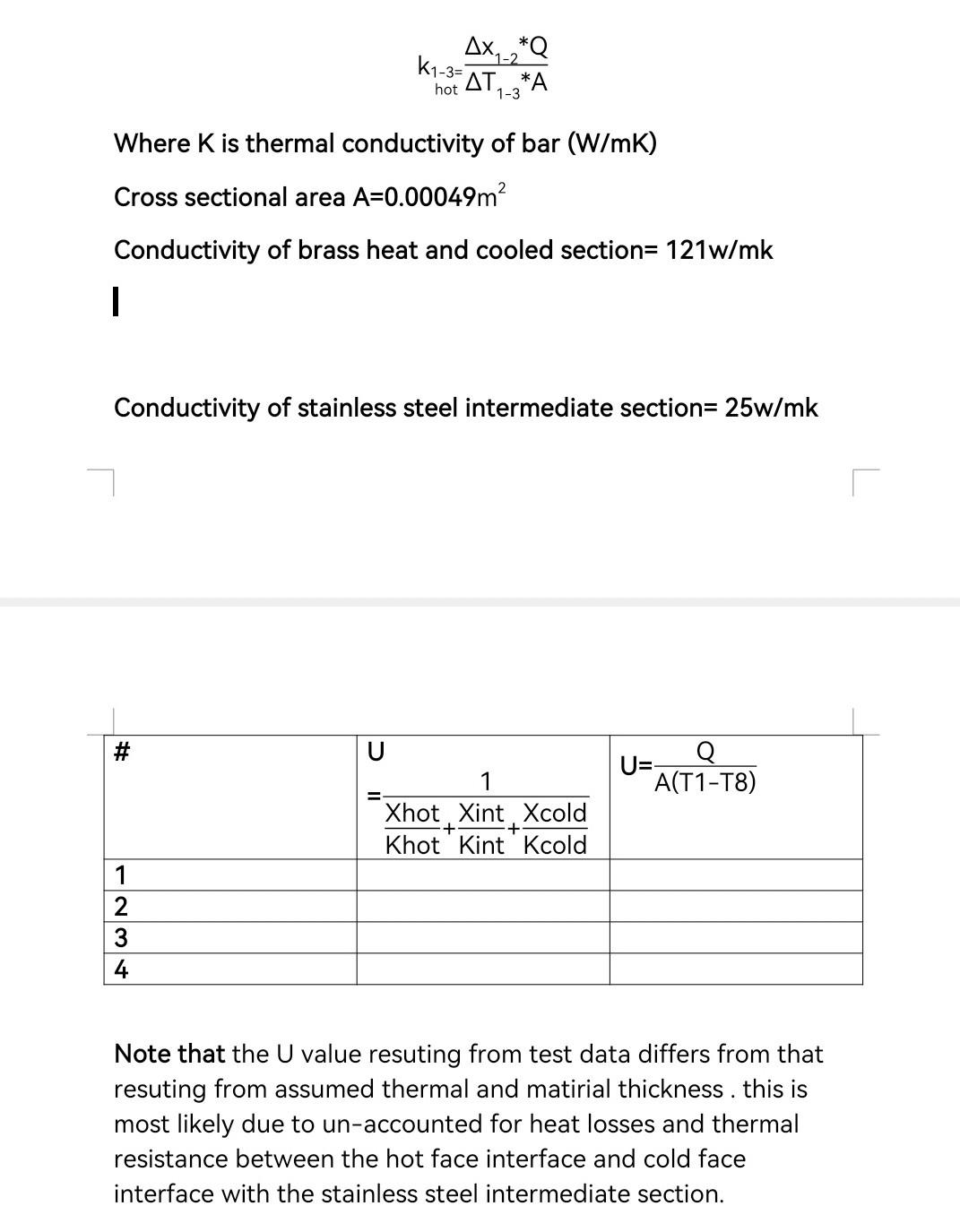 Solved 2) demonstrating Fourier's law Observation data