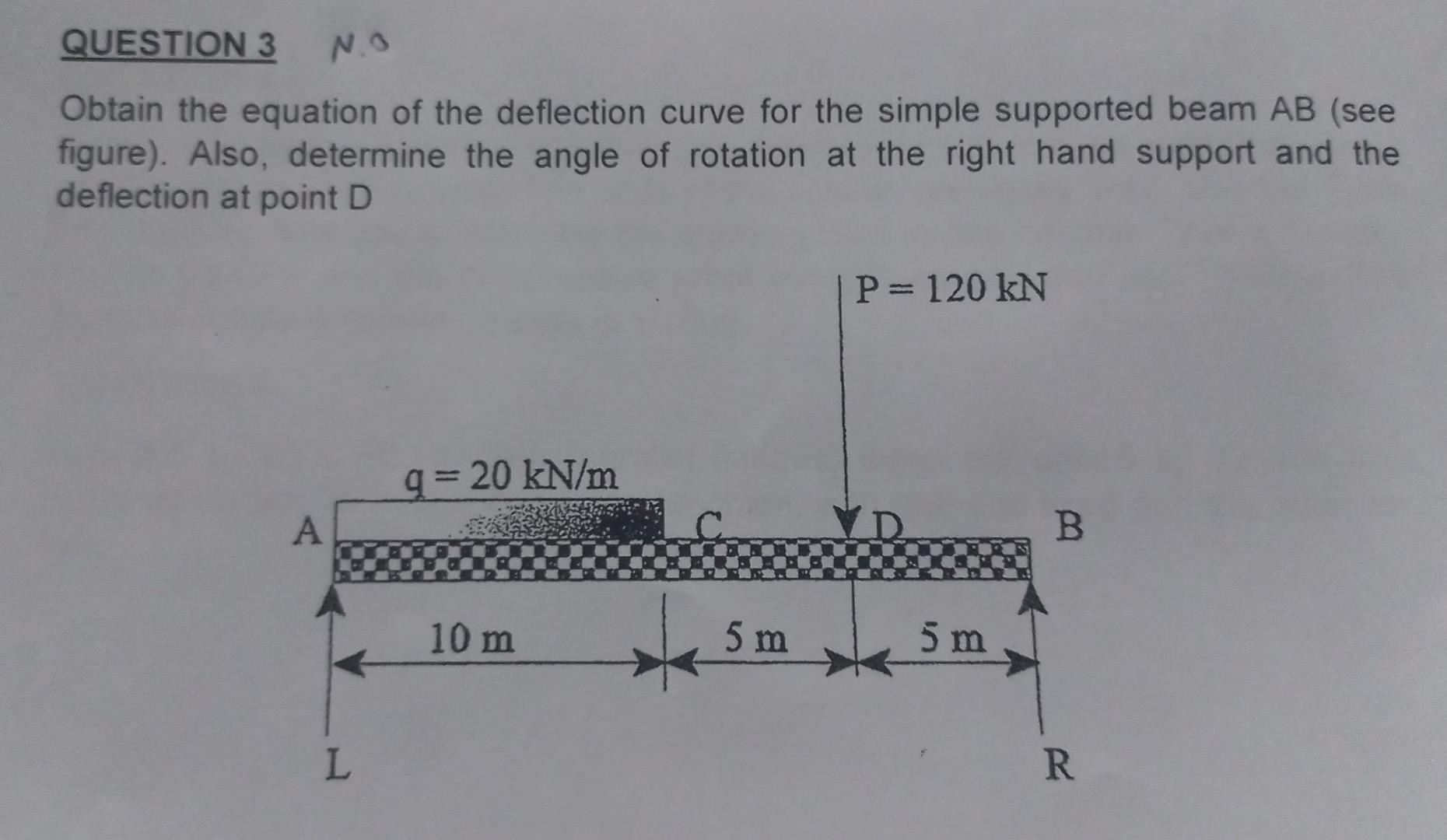 Obtain the equation of the deflection curve for the simple supported beam \( A B \) (see figure). Also, determine the angle o