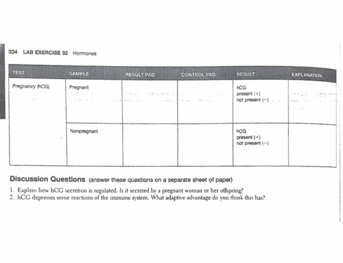 Solved 334 Lab Exercise 33 Hormones Sample Result Pad