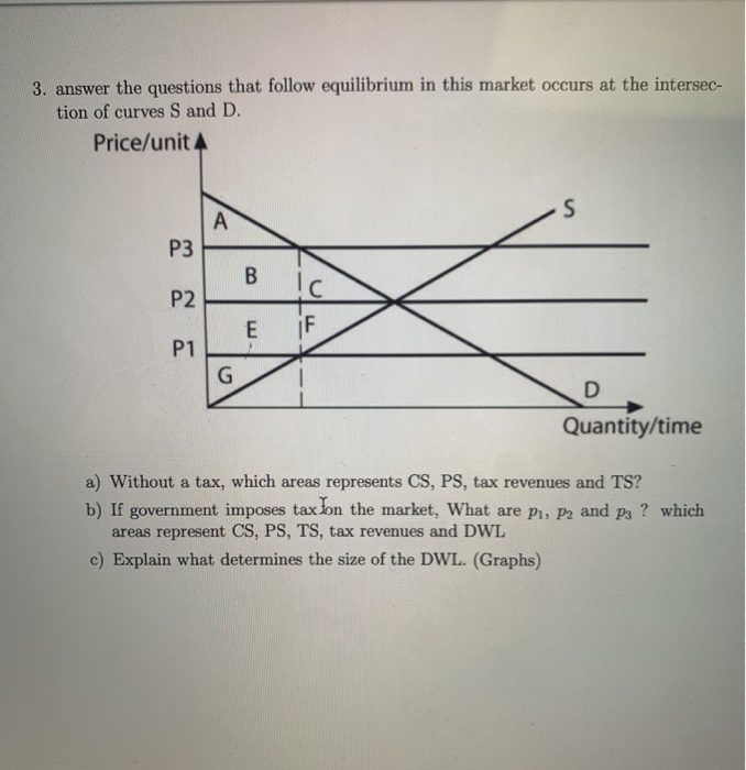 Solved 3. answer the questions that follow equilibrium in | Chegg.com