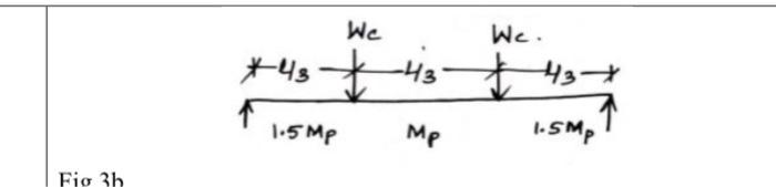 Solved b. Find the collapse load and load factor for a | Chegg.com