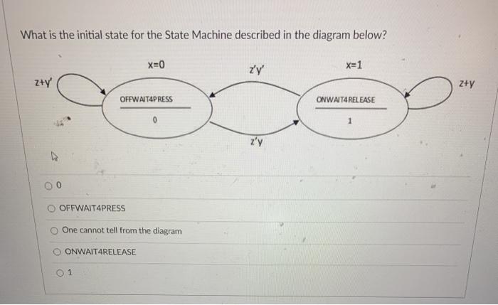Solved What is the initial state for the State Machine | Chegg.com